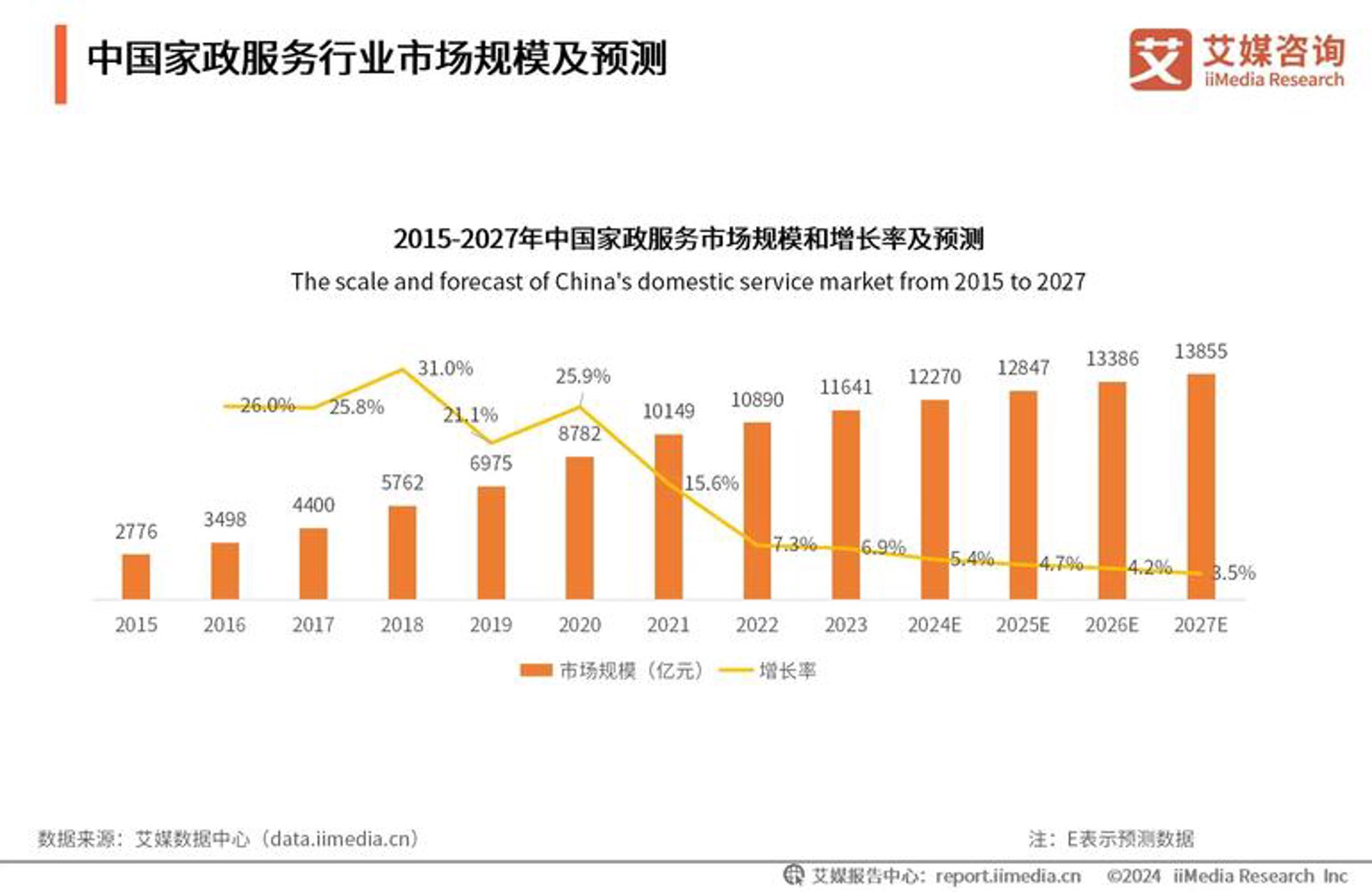 合顺搬家